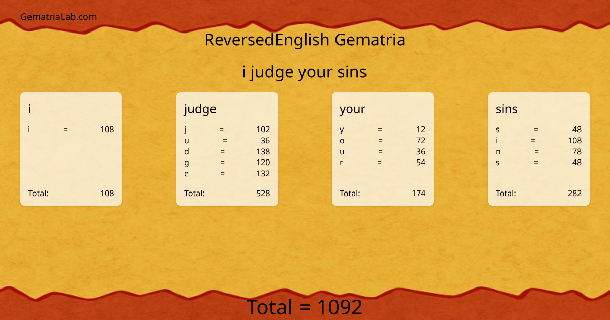 i judge your sins in reversedEnglish Gematria